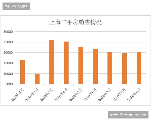 上海进攻效率124.9联盟第一，缺少超级得分手仍高效